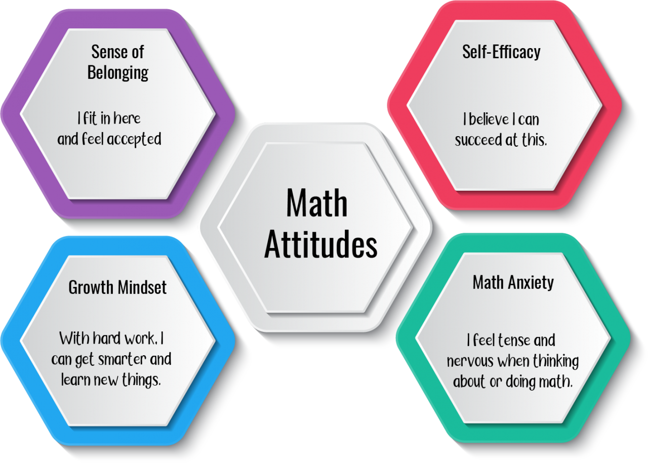 Math Ability Can be Developed Mathematics Framework